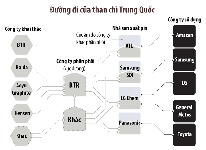 Sự thật kinh hoàng sau ngành công nghiệp smartphone: Mạng người đổi những quả pin - Ảnh 7.