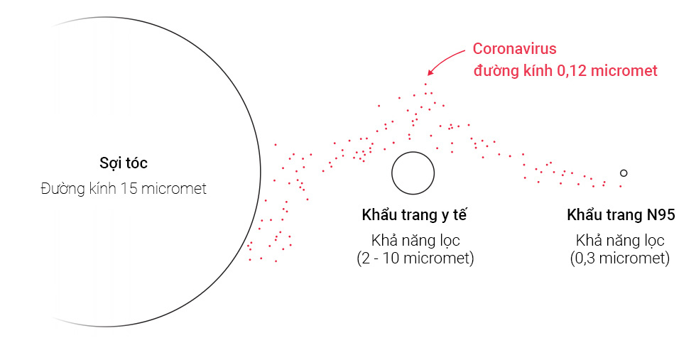 Những người tuyệt vọng ở Vũ Hán và đại dịch Corona nhìn từ đồ họa trực quan - Ảnh 12.