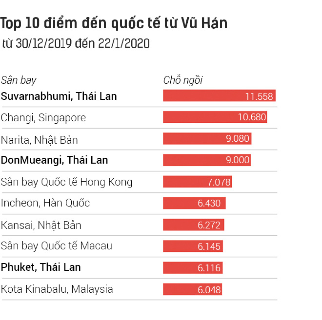 Những người tuyệt vọng ở Vũ Hán và đại dịch Corona nhìn từ đồ họa trực quan - Ảnh 26.