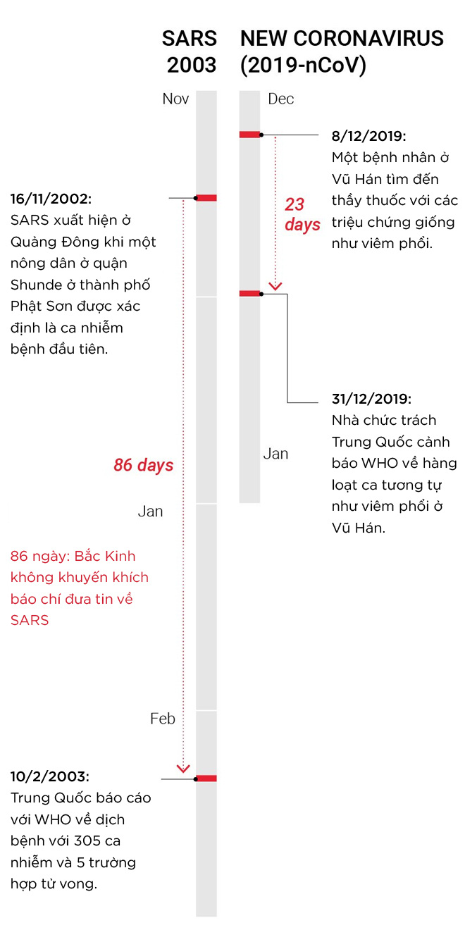 Những người tuyệt vọng ở Vũ Hán và đại dịch Corona nhìn từ đồ họa trực quan - Ảnh 40.