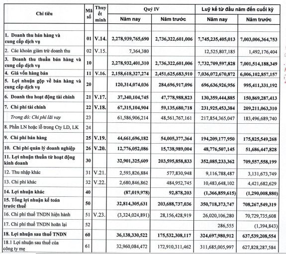 Thủy sản IDI báo lãi 325 tỷ đồng năm 2019, giảm gần nửa so với cùng kỳ - Ảnh 2.