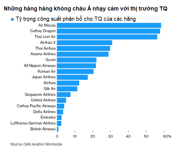 Cổ phiếu bị bán tháo mạnh, đây là một trong những ngành thiệt hại nặng nhất vì virus corona - Ảnh 3.