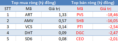 Thị trường hồi phục, khối ngoại tiếp tục bán ròng hơn 350 tỷ đồng trong phiên 20/2 - Ảnh 2.