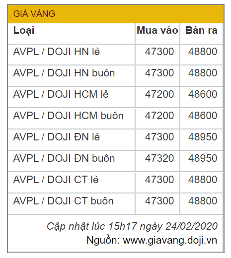 Giá vàng tăng chóng mặt lên gần 50 triệu đồng/lượng, chính thức vượt đỉnh lịch sử năm 2011 - Ảnh 1.