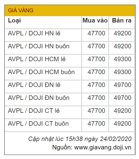 Giá vàng tăng chóng mặt lên gần 50 triệu đồng/lượng, chính thức vượt đỉnh lịch sử năm 2011 - Ảnh 2.