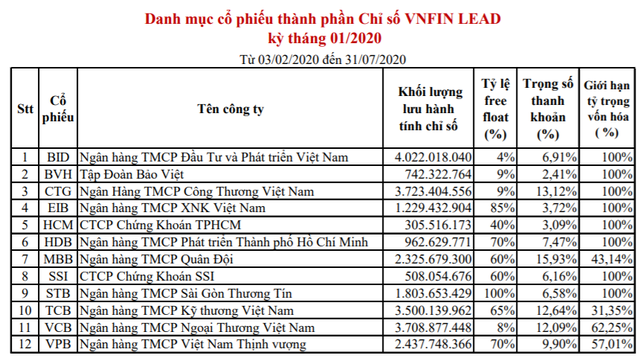 ETF SSIAM VNFIN LEAD được cấp chứng nhận đăng ký lập quỹ đại chúng - Ảnh 1.