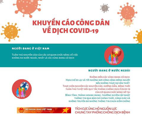 Dịch COVID-19: Khuyến cáo công dân hạn chế tối đa đi lại giữa các nước và về Việt Nam - Ảnh 1.