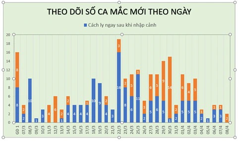 Thêm 2 ca mắc COVID-19 mới, 1 ca liên quan bệnh nhân số 243 - Ảnh 1.