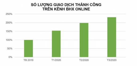 Thế giới Di động: Doanh thu tháng 4 sụt 20%, sẽ giảm kế hoạch 2020 với nỗ lực đạt tối thiểu 80% lợi nhuận 2019 - Ảnh 4.