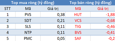 Phiên 12/5: Khối ngoại trở lại mua ròng, tập trung “gom” VNM, VCB - Ảnh 2.