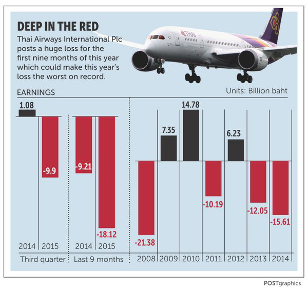 Là tên tuổi hàng không hàng đầu khu vực, vì đâu Thai Airways đến bờ vực phá sản? - Ảnh 1.