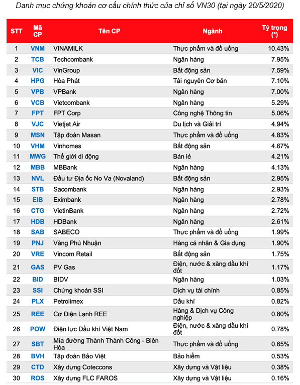 SSIAM VN30 ETF chuẩn bị IPO, quy mô dự kiến 50 tỷ đồng - Ảnh 1.