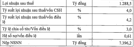 ĐHĐCĐ Lọc hoá dầu Bình Sơn (BSR): Thoái vốn Nhà nước và kế hoạch niêm yết HNX trong năm 2020, quý 2 dự báo tiếp tục lỗ 2.000 tỷ đồng - Ảnh 3.