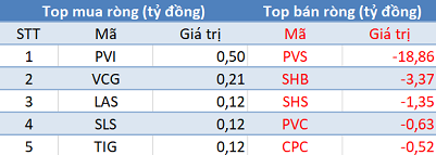 Khối ngoại bán ròng kỷ lục hơn 2.400 tỷ đồng trong phiên 6/5 - Ảnh 2.