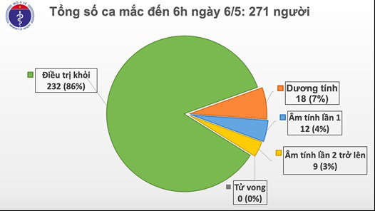 20 ngày Việt Nam không có ca mắc COVID-19 mới lây nhiễm trong cộng đồng - Ảnh 1.