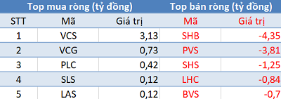 Khối ngoại giảm bán, VN-Index áp sát mốc 800 điểm trong phiên 7/5 - Ảnh 2.