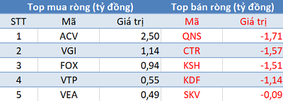 Phiên 12/6: Khối ngoại đẩy mạnh bán ròng 260 tỷ đồng trên toàn thị trường, VN-Index giảm phiên thứ 4 liên tiếp - Ảnh 3.