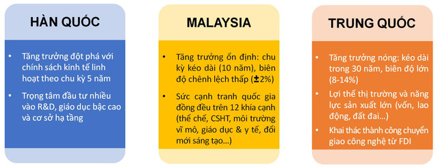 Chuyên gia: Cấu trúc và đặc trưng kinh tế Việt Nam hiện nay khá tương đồng với một số nước trước thời kỳ bùng nổ tăng trưởng - Ảnh 2.