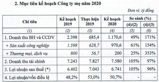 VEAM dành gần 7.000 tỷ đồng chia cổ tức tỷ lệ 52,52% cho năm 2019, trình tiếp kế hoạch niêm yết cổ phiếu lên HoSE - Ảnh 2.