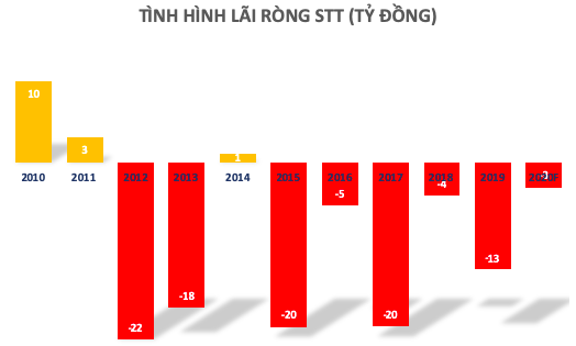 STT bên bờ vực phá sản: Từ thương hiệu Taxi Saigontourist vang bóng đến xung đột không hồi kết giữa hai nhóm lãnh đạo Nhật - Việt - Ảnh 4.