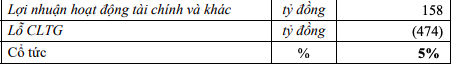 EVNGenco 3 lên kế hoạch LNTT tăng 71%, tiếp tục trả nợ vay thêm 5.314 tỷ đồng - Ảnh 2.