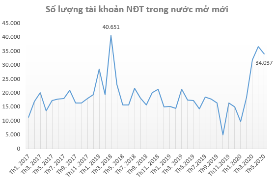 Cổ phiếu Công ty chứng khoán: Triển vọng tích cực từ KQKD quý 2? - Ảnh 1.