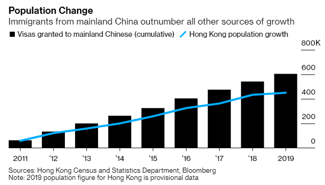 Ngoài chính trị, Trung Quốc đang kìm kẹp nền kinh tế Hồng Kông như thế nào? - Ảnh 3.