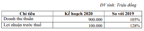 Chủ tịch Quốc Cường Gia Lai - bà Nguyễn Thị Như Loan: Dự án Phước Kiển vẫn chưa biết đi về đâu, đây không phải lỗi của Công ty! - Ảnh 1.