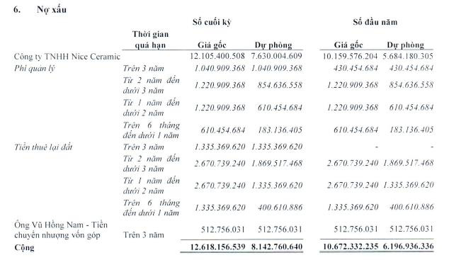 Vinaruco (VRG): Quý 2 lãi gần 2 tỷ đồng, giảm 64% so với cùng kỳ - Ảnh 1.