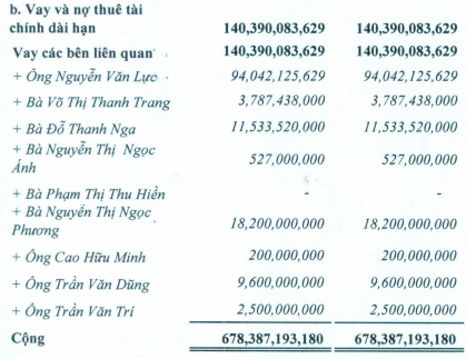 Thủy sản 4 (TS4): Quý 2 báo lỗ 20 tỷ đồng – cao nhất trong lịch sử hoạt động - Ảnh 1.