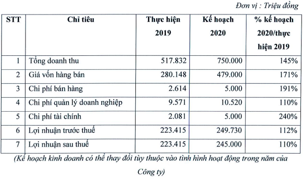 Thiết bị Y tế Việt Mỹ (AMV): Năm 2020 sẽ chào bán hơn 91 triệu cổ phần tăng gấp 3 lần vốn chủ - Ảnh 1.