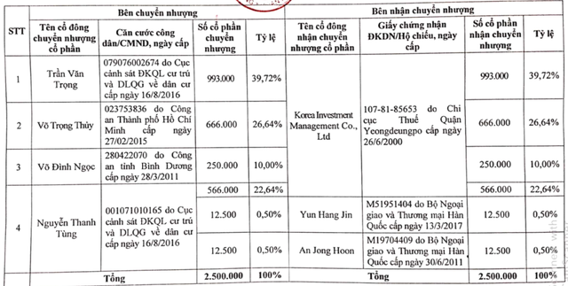 Korea Investment Management (KIM) hoàn tất mua lại Công ty quản lý quỹ Hùng Việt - Ảnh 1.