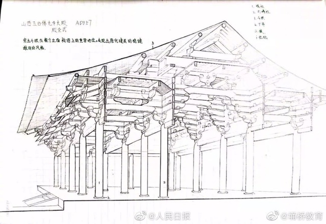 Sổ ghi chép của thủ khoa Đại học khiến người ta hiểu ra: Khác biệt đời người không chỉ nằm ở IQ, mà còn là nỗ lực và sự trả giá - Ảnh 2.