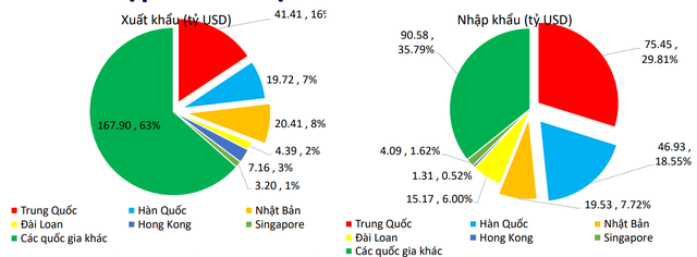 3 quốc gia có kim ngạch xuất nhập khẩu lớn nhất với Việt Nam bùng phát dịch do virus: Nhà đầu tư phải làm gì? - Ảnh 2.