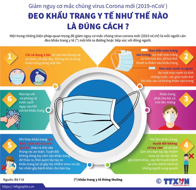 2 tuần tới là thời gian quyết định trong công tác chống dịch Covid-19 ở Việt Nam: Đây là những điều người dân cần làm để hạn chế sự lây lan trong cộng đồng - Ảnh 3.