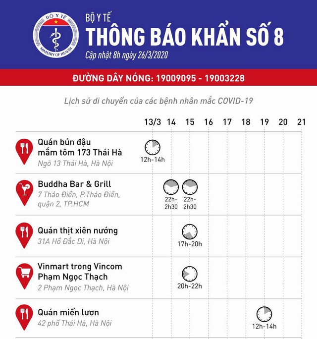 Bộ Y tế: Những ai từng đến 6 địa điểm này phải liên hệ ngay cơ quan y tế - Ảnh 1.