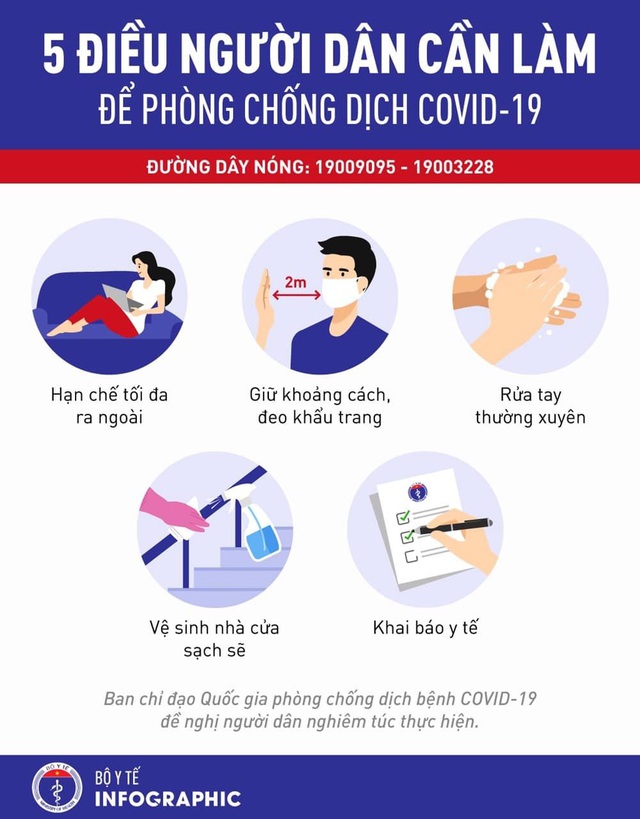 Chắc chắn đến ngày 31/3, Việt Nam sẽ không có 1.000 ca mắc COVID-19 và đây là 7 việc cần làm ngay - Ảnh 2.
