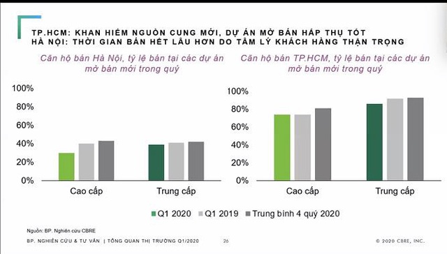 3 yếu tố khiến bất động sản trở thành món hời cho nhà đầu tư giữa tâm dịch Covid-19 - Ảnh 2.