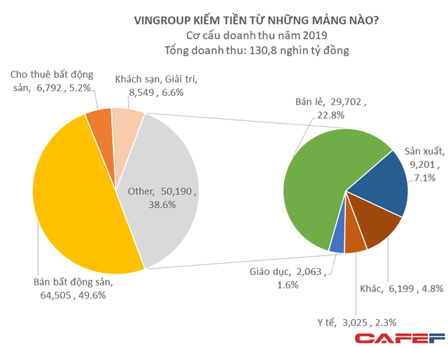 Vingroup bán 29% cổ phần VinID, đổi tên thành Công ty cổ phần OneID - Ảnh 1.