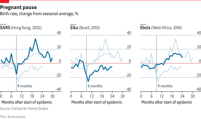 The Economist: Lệnh hạn chế ra khỏi nhà có làm dân số bùng nổ hậu đại dịch Covid-19? - Ảnh 2.