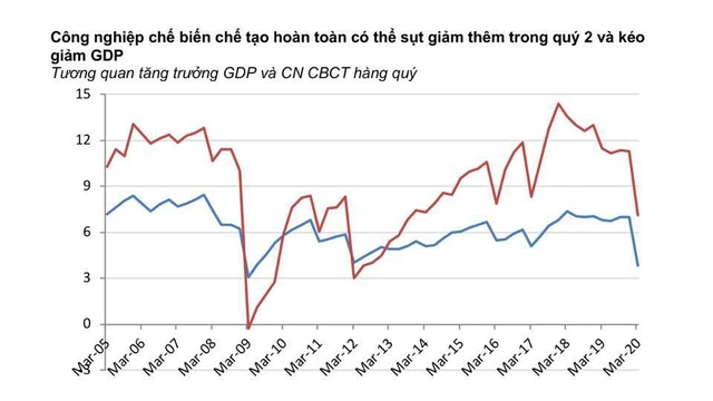 Chuyên gia Nguyễn Đức Hùng Linh: GDP quý 2 có thể âm nhưng Việt Nam có 3 thuận lợi để ổn định vĩ mô và còn đủ nguồn lực để thúc đẩy tăng trưởng - Ảnh 1.