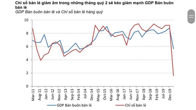 Chuyên gia Nguyễn Đức Hùng Linh: GDP quý 2 có thể âm nhưng Việt Nam có 3 thuận lợi để ổn định vĩ mô và còn đủ nguồn lực để thúc đẩy tăng trưởng - Ảnh 3.