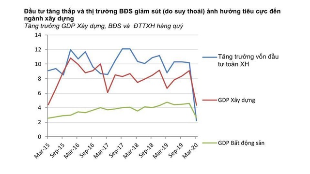 Chuyên gia Nguyễn Đức Hùng Linh: GDP quý 2 có thể âm nhưng Việt Nam có 3 thuận lợi để ổn định vĩ mô và còn đủ nguồn lực để thúc đẩy tăng trưởng - Ảnh 4.