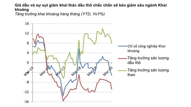 Chuyên gia Nguyễn Đức Hùng Linh: GDP quý 2 có thể âm nhưng Việt Nam có 3 thuận lợi để ổn định vĩ mô và còn đủ nguồn lực để thúc đẩy tăng trưởng - Ảnh 6.