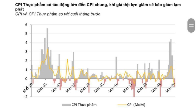 Chuyên gia Nguyễn Đức Hùng Linh: GDP quý 2 có thể âm nhưng Việt Nam có 3 thuận lợi để ổn định vĩ mô và còn đủ nguồn lực để thúc đẩy tăng trưởng - Ảnh 8.