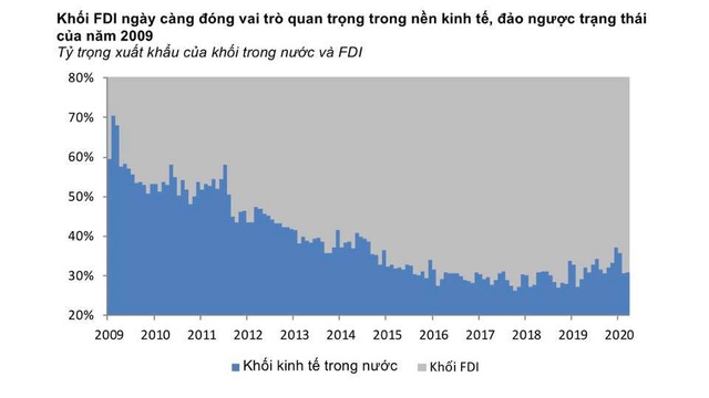 Chuyên gia Nguyễn Đức Hùng Linh: GDP quý 2 có thể âm nhưng Việt Nam có 3 thuận lợi để ổn định vĩ mô và còn đủ nguồn lực để thúc đẩy tăng trưởng - Ảnh 9.