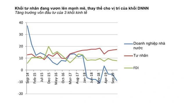 Chuyên gia Nguyễn Đức Hùng Linh: GDP quý 2 có thể âm nhưng Việt Nam có 3 thuận lợi để ổn định vĩ mô và còn đủ nguồn lực để thúc đẩy tăng trưởng - Ảnh 10.