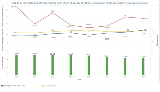 Là tên tuổi hàng không hàng đầu khu vực, vì đâu Thai Airways đến bờ vực phá sản? - Ảnh 2.