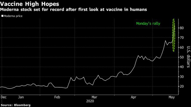 Moderna và vaccine hi vọng chữa khỏi Covid – 19 - Ảnh 4.