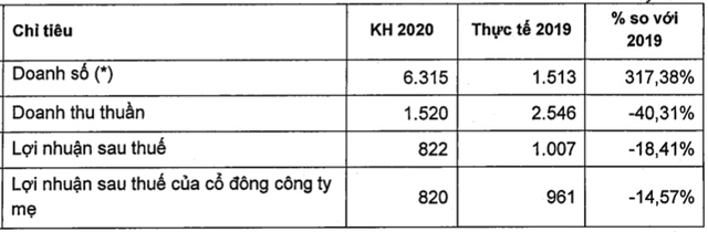 Nam Long (NLG) lên kế hoạch huy động tối đa 500 tỷ trái phiếu trong quý 2/2020 - Ảnh 1.